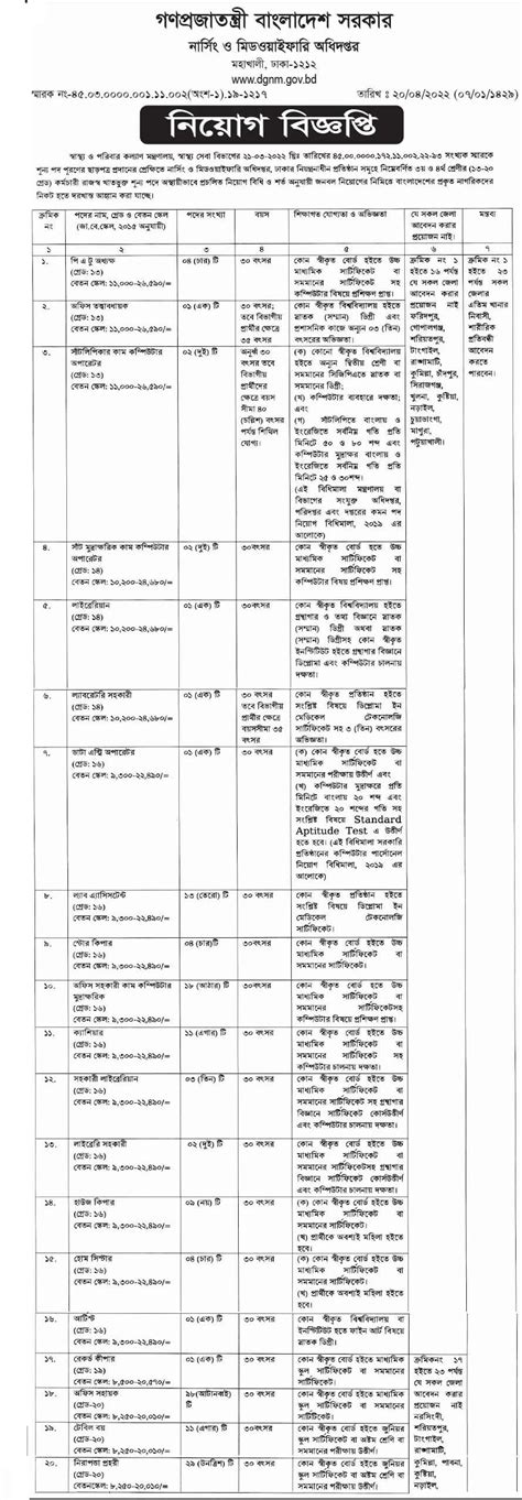www.dgnm.gov.bd pds form|Directorate General of Nursing and Midwifery.
